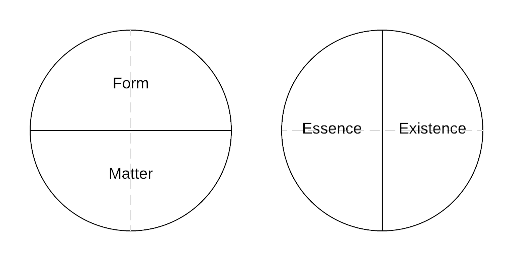 form-matter-vs-essence-existence