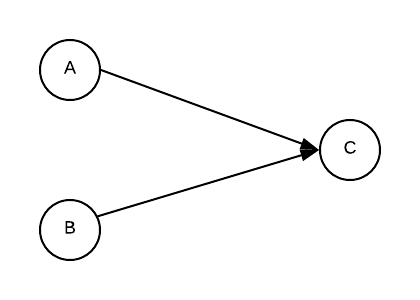 cooperation-coordinate
