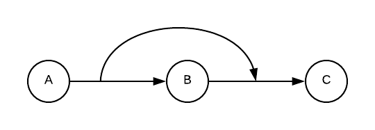 cooperation-essential